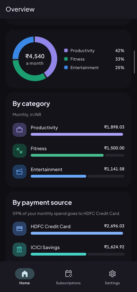 Spending breakdown: a ring chart by category, then bars by category and by payment source